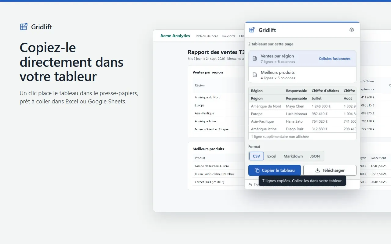 Après « Copier le tableau », Gridlift confirme que 7 lignes ont été copiées, prêtes à coller dans un tableur.