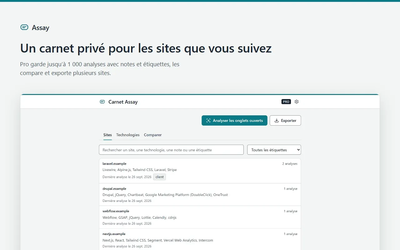 Le carnet d’Assay Pro : les sites analysés avec leurs technologies, étiquettes et nombre d’analyses, avec Analyser les onglets ouverts et Exporter.